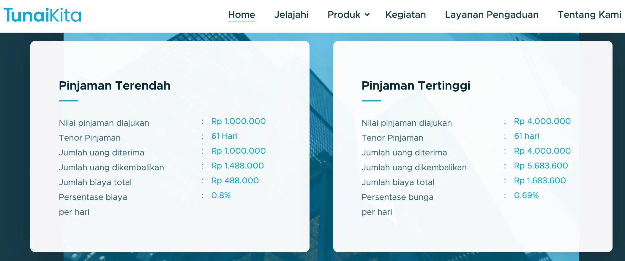 Aplikasi Pinjaman Online Langsung Cair Tunaikita Pengalaman Pinjaman Online Investasi Keuangan Asuransi Duwitmu