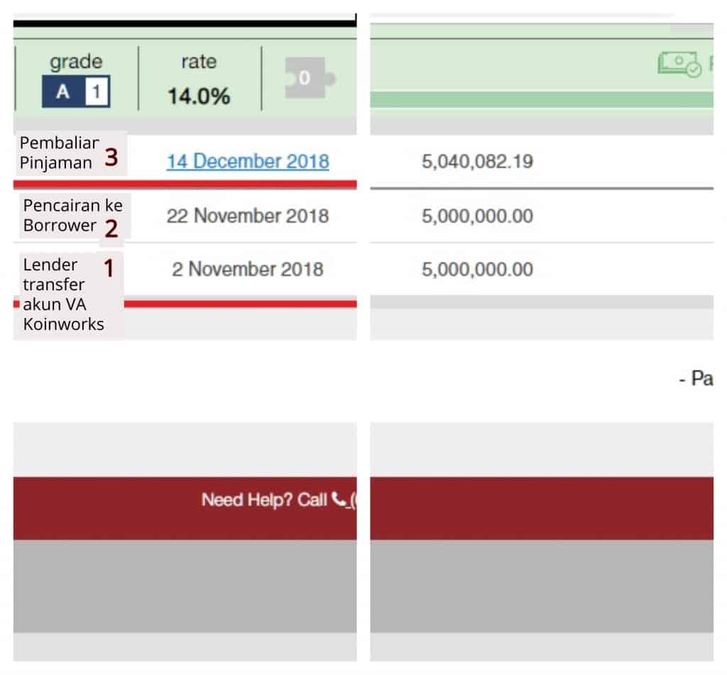  Investree dan Amartha penggerak investasi P Review Koinworks, Investree, Amartha|Dimana Investasi P2P Terbaik Paling Aman 2019