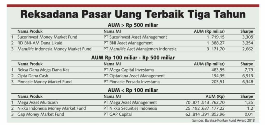 4 Keuntungan Reksadana Pasar Uang Dari Deposito (update Terbaik 2019)