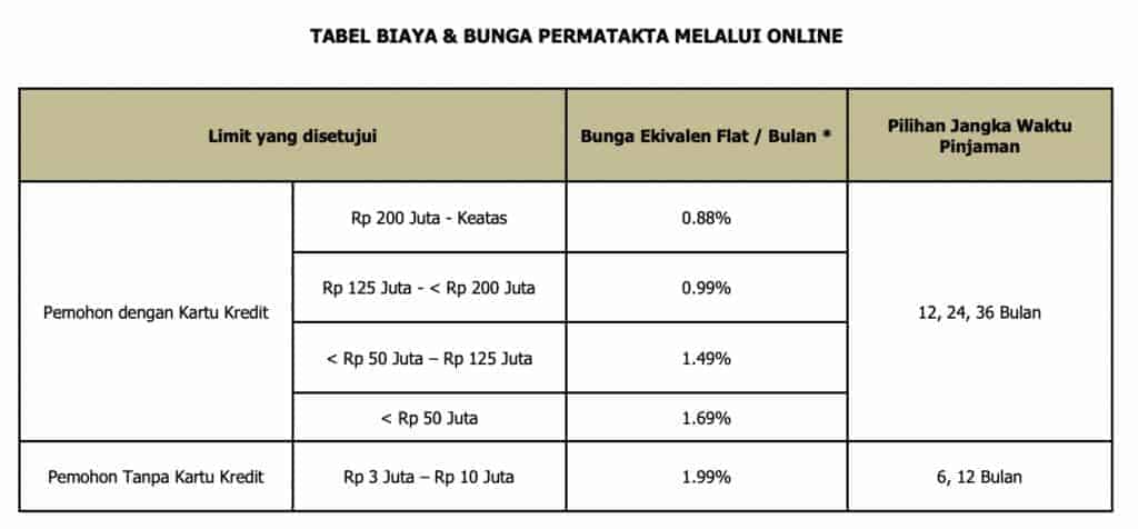 Bunga KTA Permata
