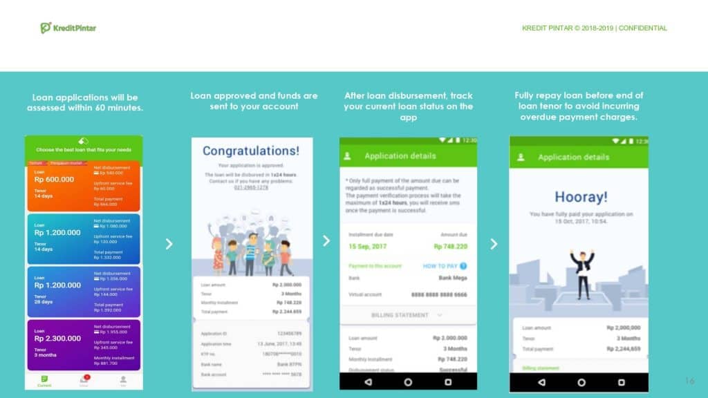 Pinjaman Online Kredit Pintar Review 2019 (Bunga, Syarat, Penipu Tidak)