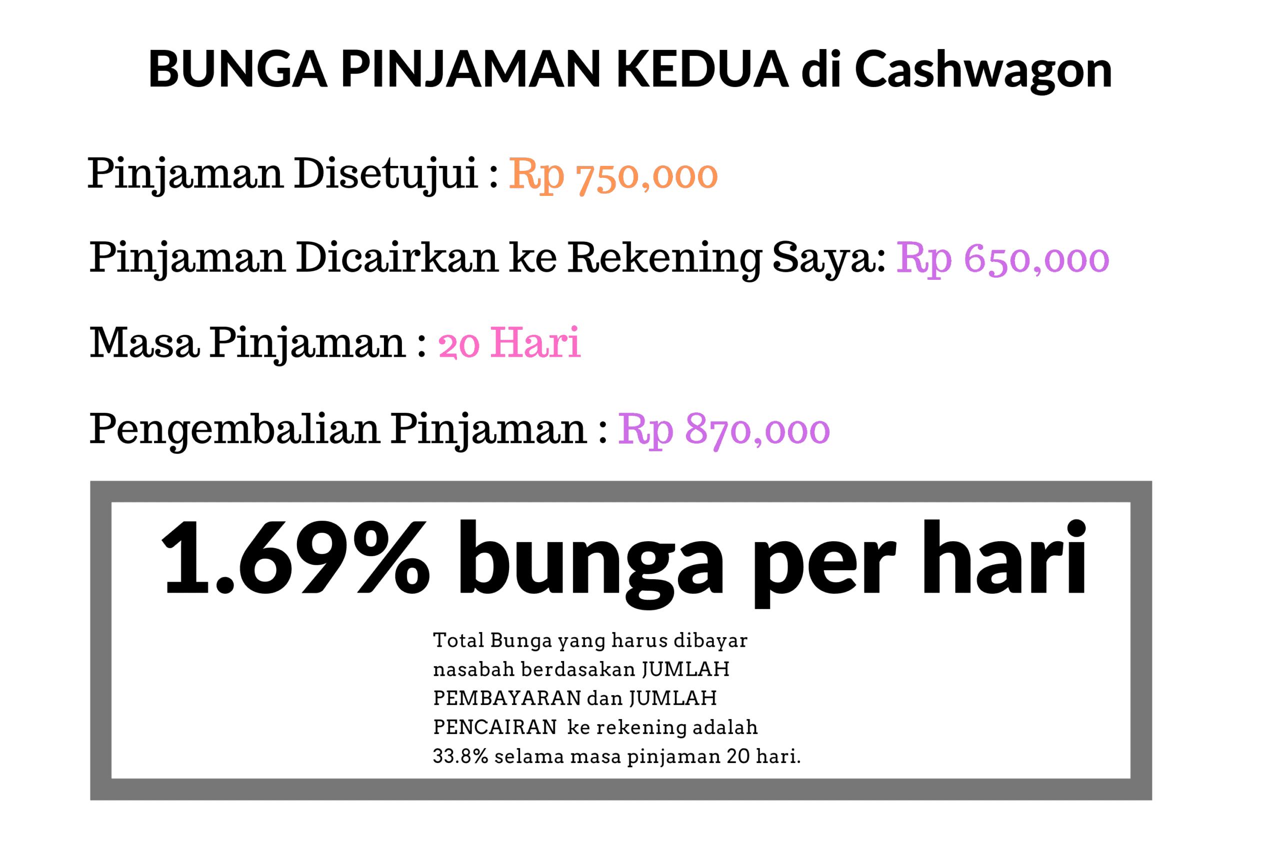 Cashwagon yaitu pinjaman dana tunai jaminan KTP online cepat cair  Cashwagon Pinjaman Online Dana Tunai Jaminan KTP 2019 (Bunga Murah 0%, Bukan Penipu)