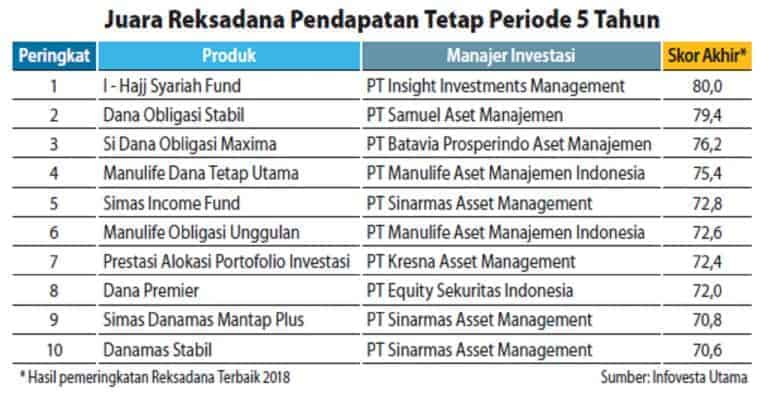 Jenis Investasi Reksadana Wajib Anda Tahu Paling Untung Hingga My Xxx