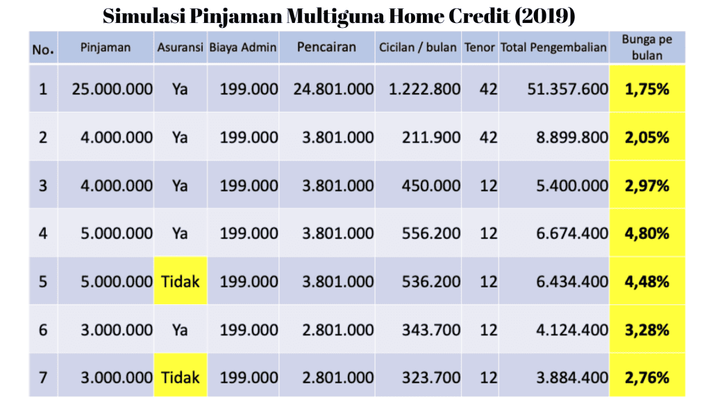 Pinjaman Dana Tunai Home Credit 2021 Pinjaman Online