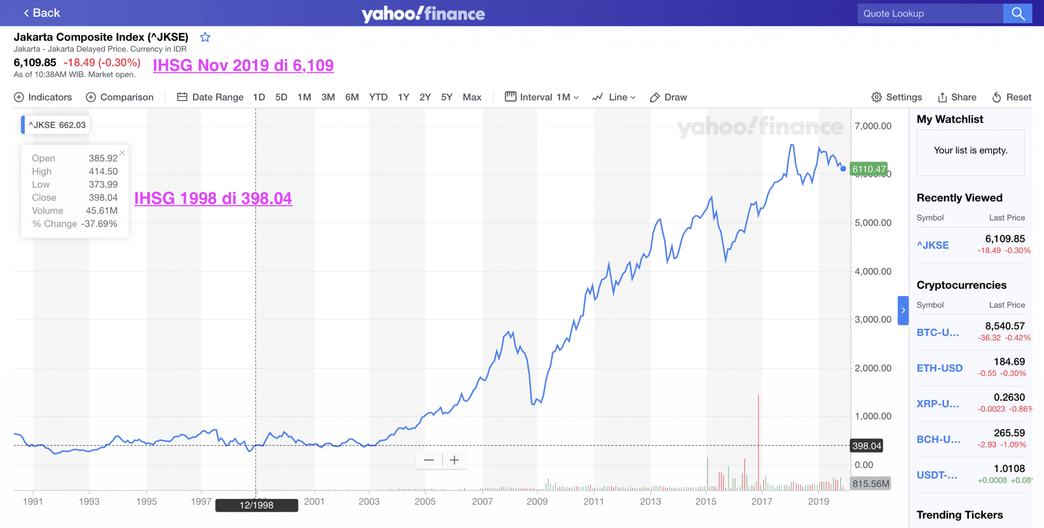 12 Cara Beli Saham Online untuk Investasi Pemula (2019 Update)