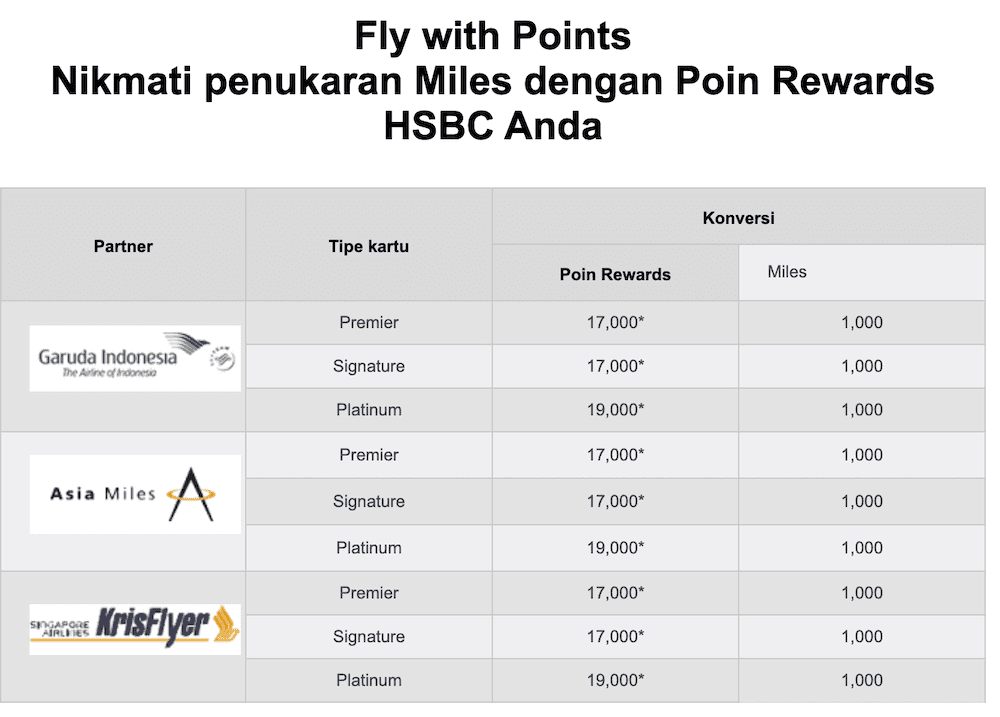 HSBC - Penukaran Poin Rewards and Miles