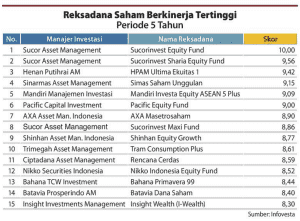 4 Jenis Investasi Reksadana, Paling Untung sd Paling Aman