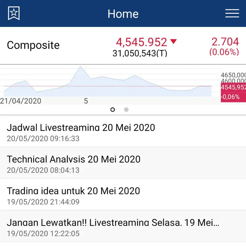 Review Mandiri Sekuritas Online Trading Most Jual Beli Saham Aman Pinjaman Online Investasi Keuangan Asuransi Duwitmu