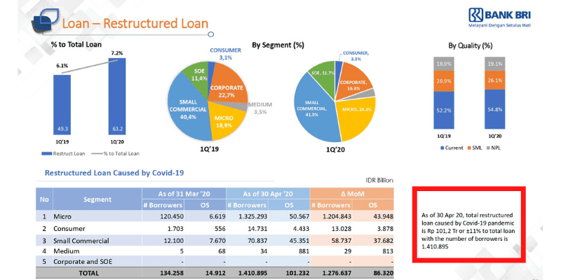 Restrukturisasi Kredit Bank BRI