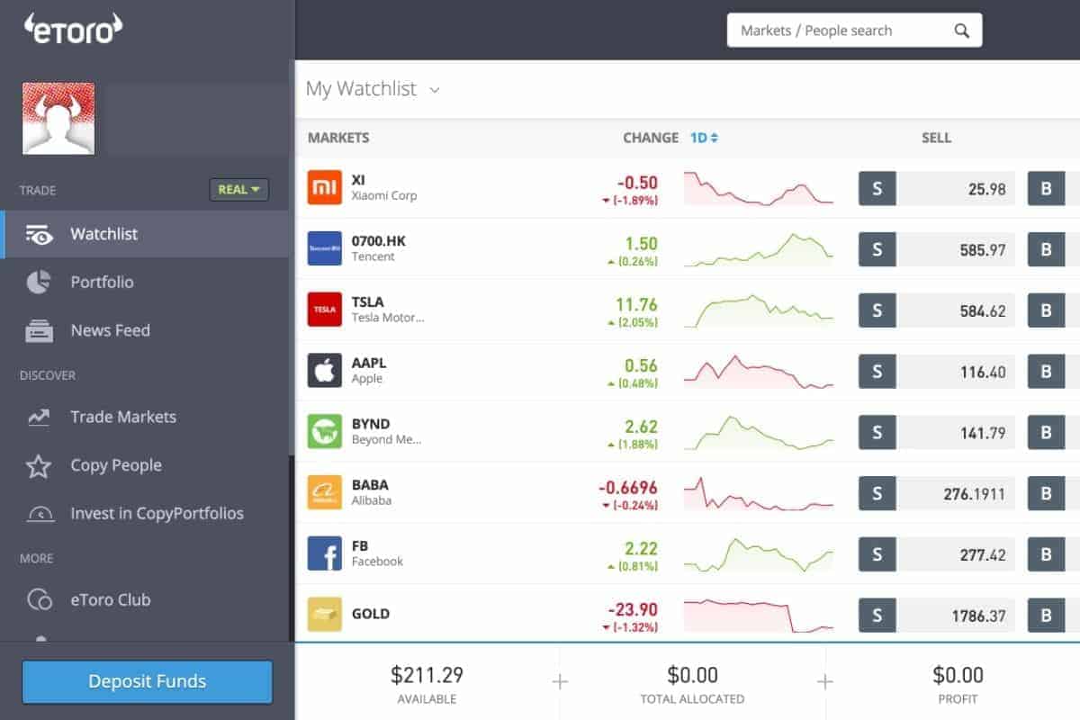 eToro S&P500 ETF