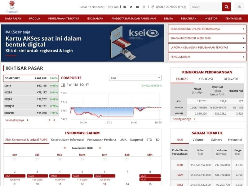 Bursa Saham Indonesia