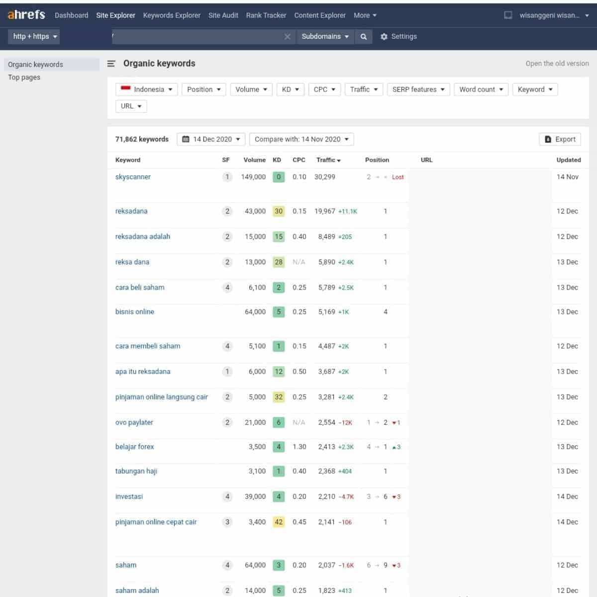 SEO Tools