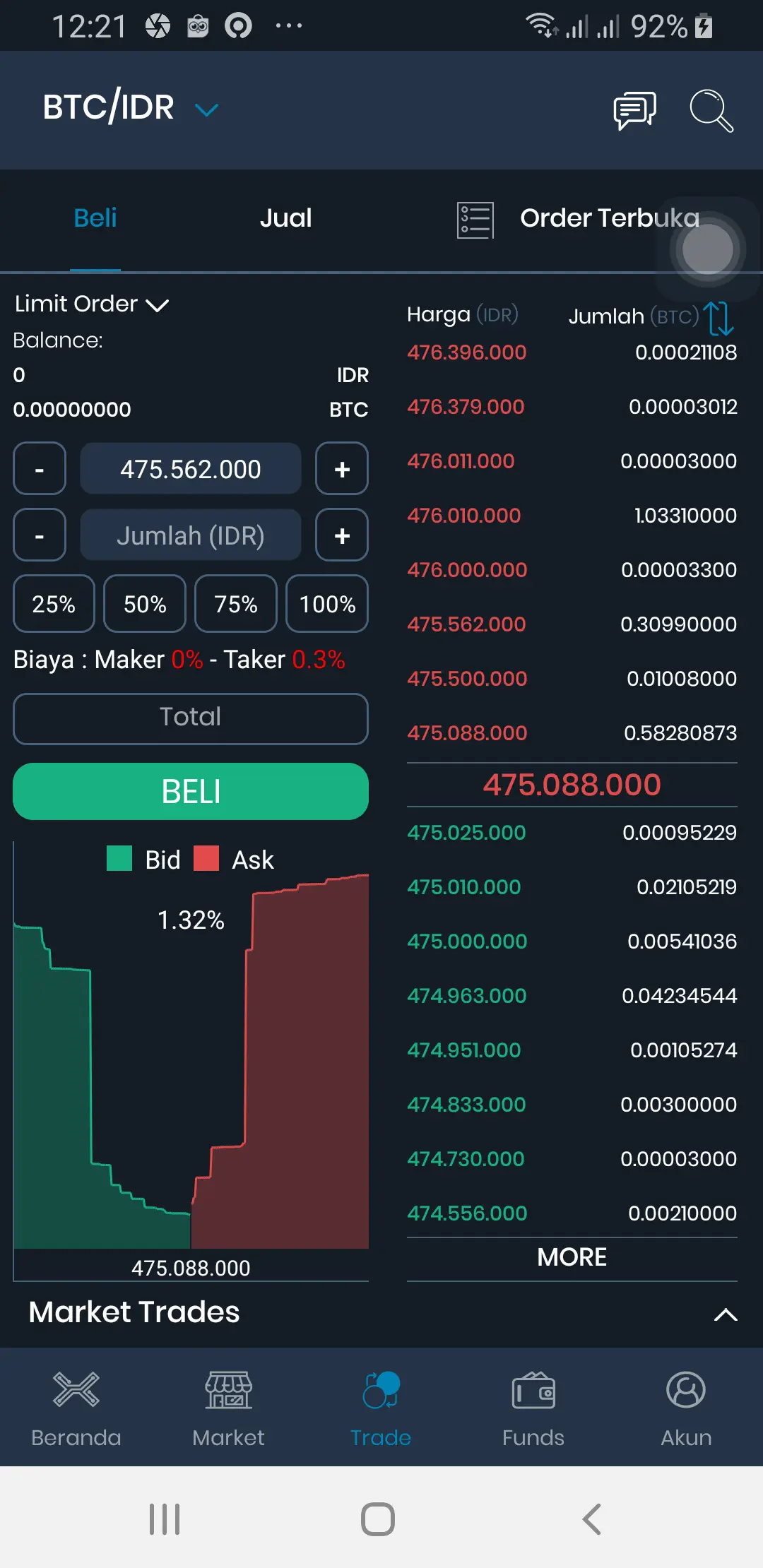 Cara Investasi Jual Beli Bitcoin Kripto Aman Murah Buat Pemula Pinjaman Online Investasi Keuangan Asuransi Duwitmu