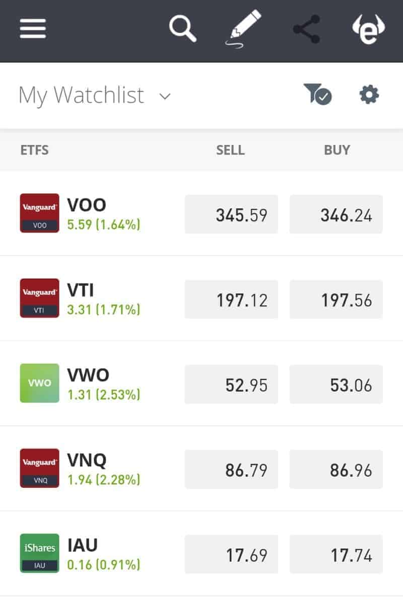 Daftar Aplikasi eToro Internasional ETF
