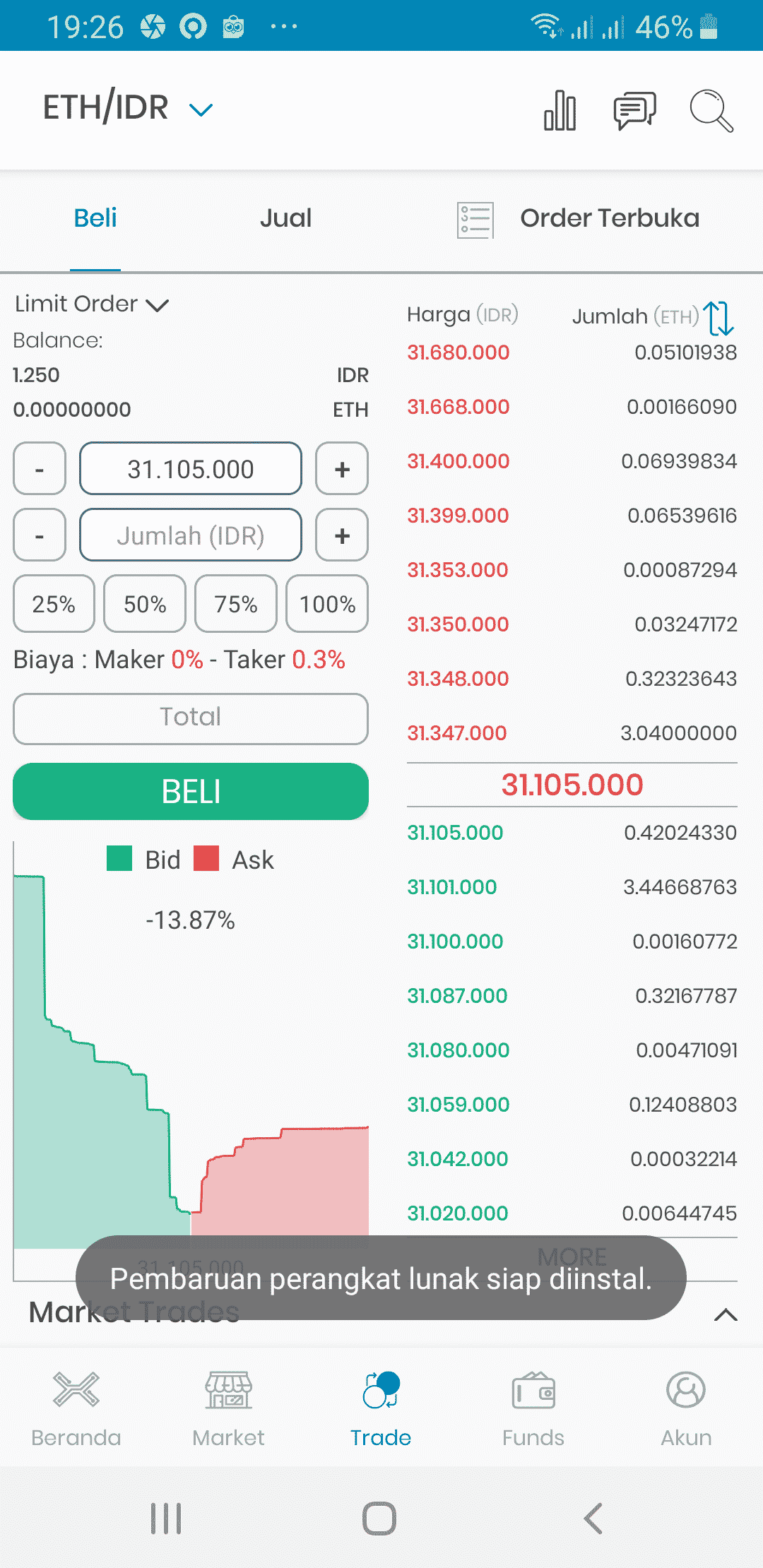 eth rupiah