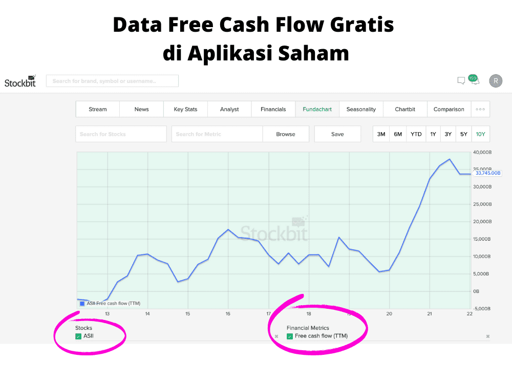 Data Free Cash Flow di Aplikasi Sekuritas Saham
